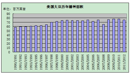 【2011期货团队评选】神华期货：豆类利多云集 后市上涨可期