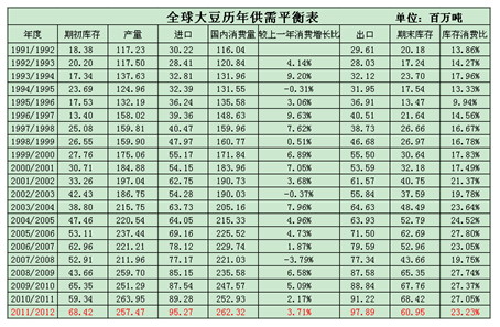 【2011期货团队评选】神华期货：豆类利多云集 后市上涨可期