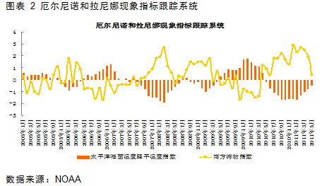 【2011期货团队评选】金石期货：豆棕价差套利机会来临
