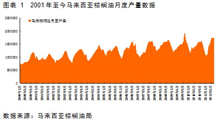 【2011期货团队评选】金石期货：豆棕价差套利机会来临