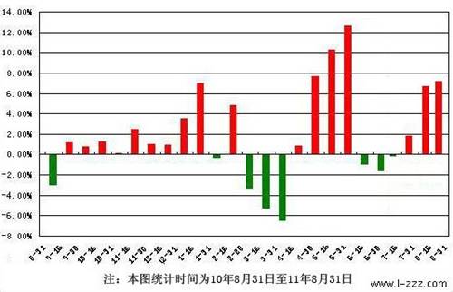 中国塑料市场PP、PE总库存环比