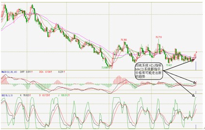 　　图六：美元指数技术分析