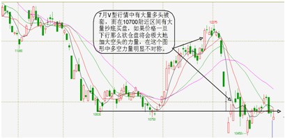 　　图九：塑料1201技术图形