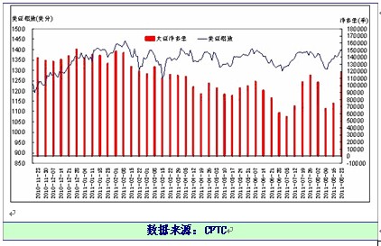 图8：CBOT 大豆期货基金持仓与美豆指数