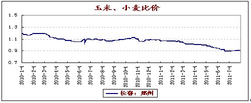 图13
