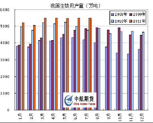 图4：数据来源——中国产业信息网