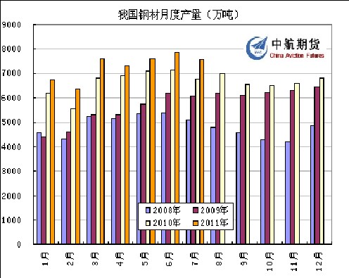 图5：数据来源——中国产业信息网