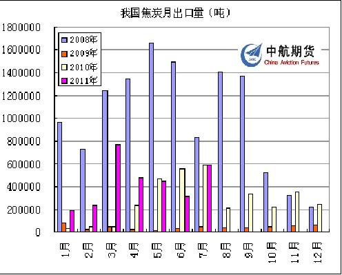 图6：数据来源——百川资讯、中国产业信息网