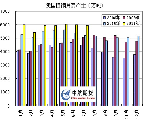 图3：数据来源——中国产业信息网