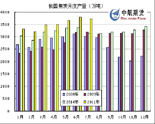 图2：数据来源——百川资讯、中国产业信息网