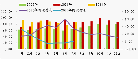 图2薄膜产量对比图