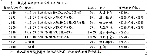 改革