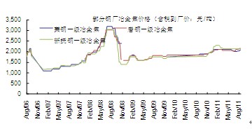 　　图2 部分钢企焦炭采购价——8月普遍上涨