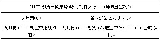 　　表二