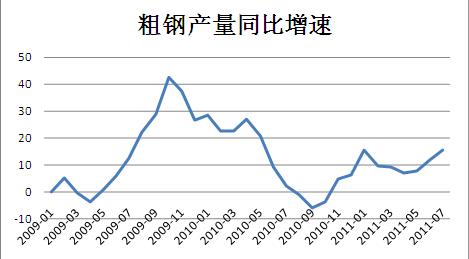 焦碳