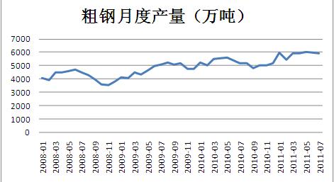 焦碳