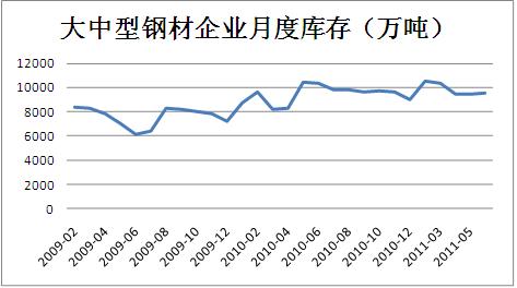 焦碳