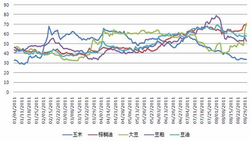 图9：国内农产品资金流向图