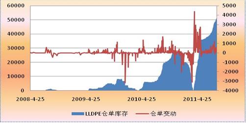 LLDPE