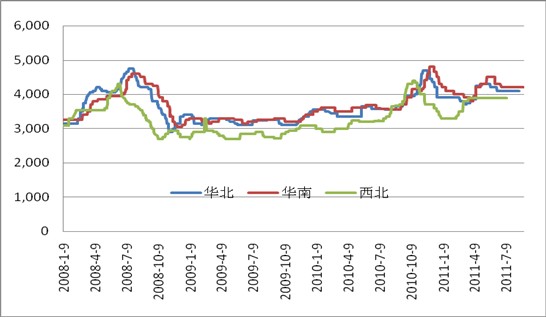 图1 电石现货价格走势图