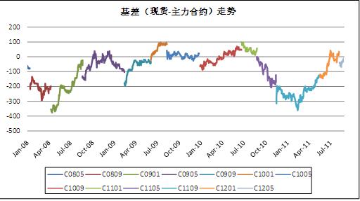 玉米