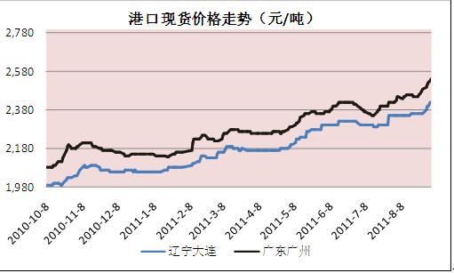 玉米