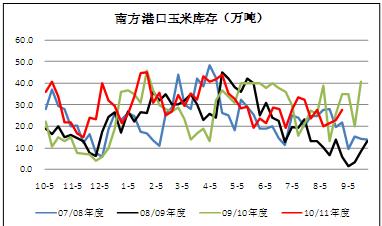 玉米