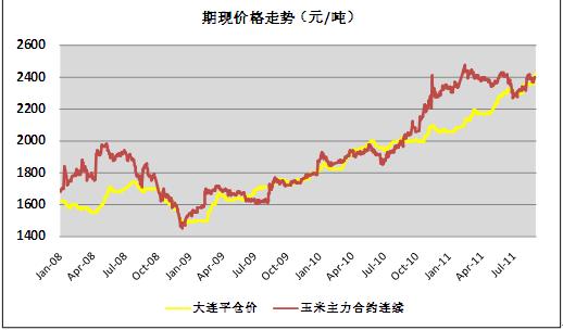 玉米