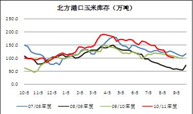 玉米