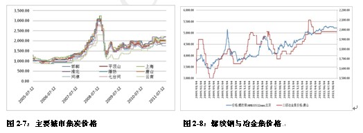 　　资料来源：煤炭资源网、北京中期期货研究院整理 资料来源：Wind资讯、北京中期期货研究院整理