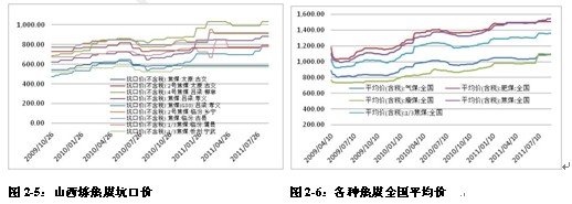　　资料来源：煤炭资源网、北京中期期货研究院整理 资料来源：煤炭资源网、北京中期期货研究院整理