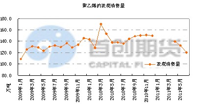 　　数据来源：中国塑料信息库