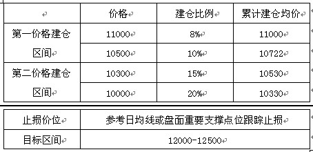 　　表1：LLPDE操作策略
