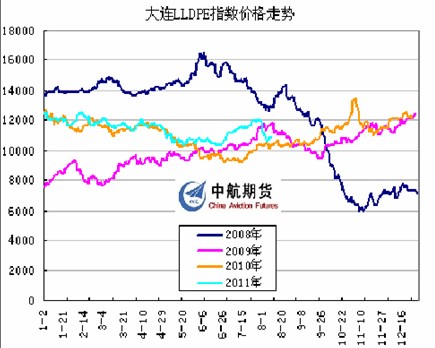 　　图1：数据来源——文华财经、DCE
