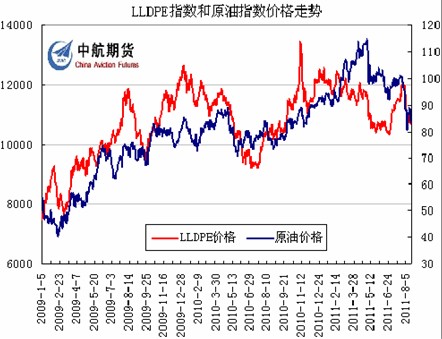　　图5：数据来源——文华财经、DCE
