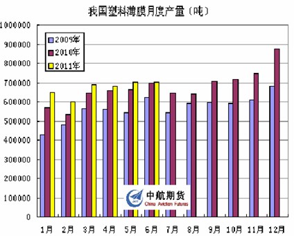 　　图4：数据来源——中国产业信息网