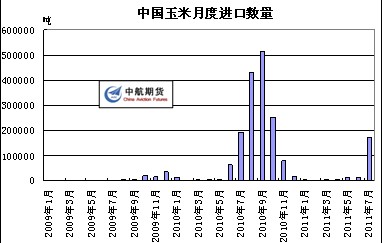 　　数据来源：wind资讯