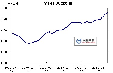 　　数据来源：wind资讯
