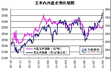 　　数据来源：文华财经