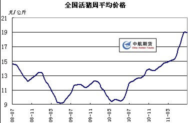 　　数据来源：wind资讯