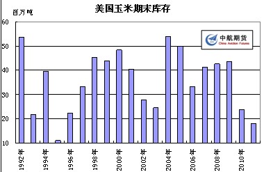 　　数据来源：wind资讯