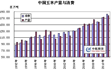　　数据来源：wind资讯