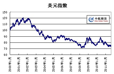 　　数据来源：文华财经