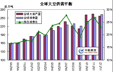 　　数据来源：wind数据