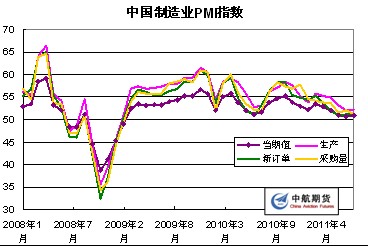 　　数据来源：wind数据