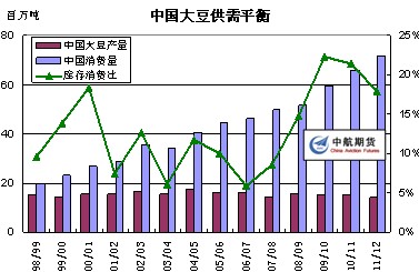 　　数据来源：wind数据