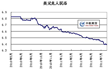 　　数据来源：文华财经