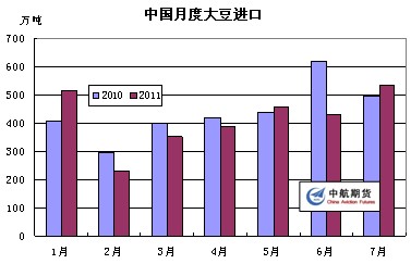 　　数据来源：wind数据
