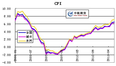 　　数据来源：wind数据