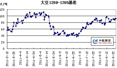 　　数据来源：文华财经